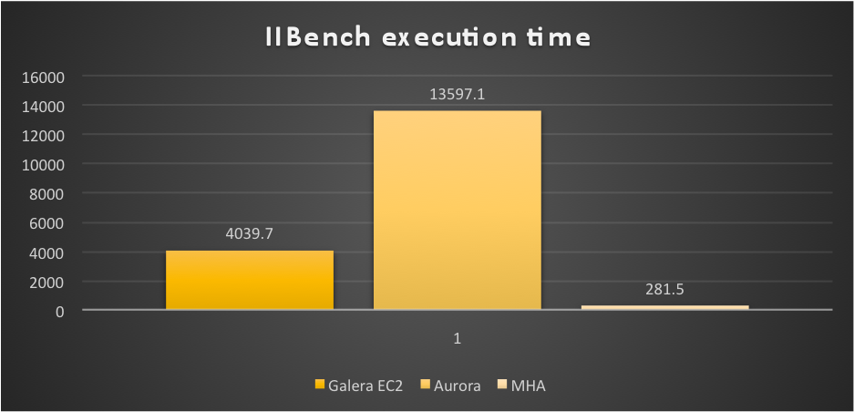 MHA_exec_time