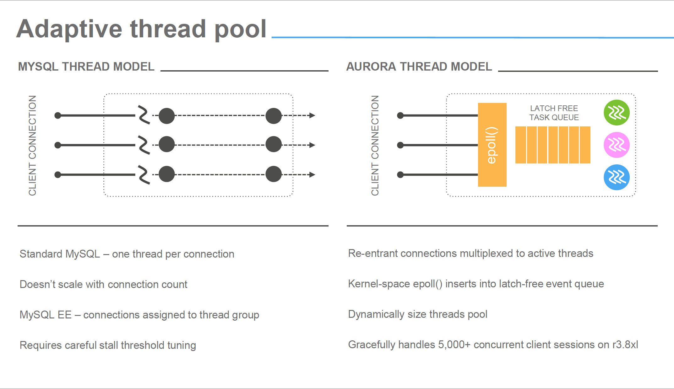 Tusacentral Mysql Blogs