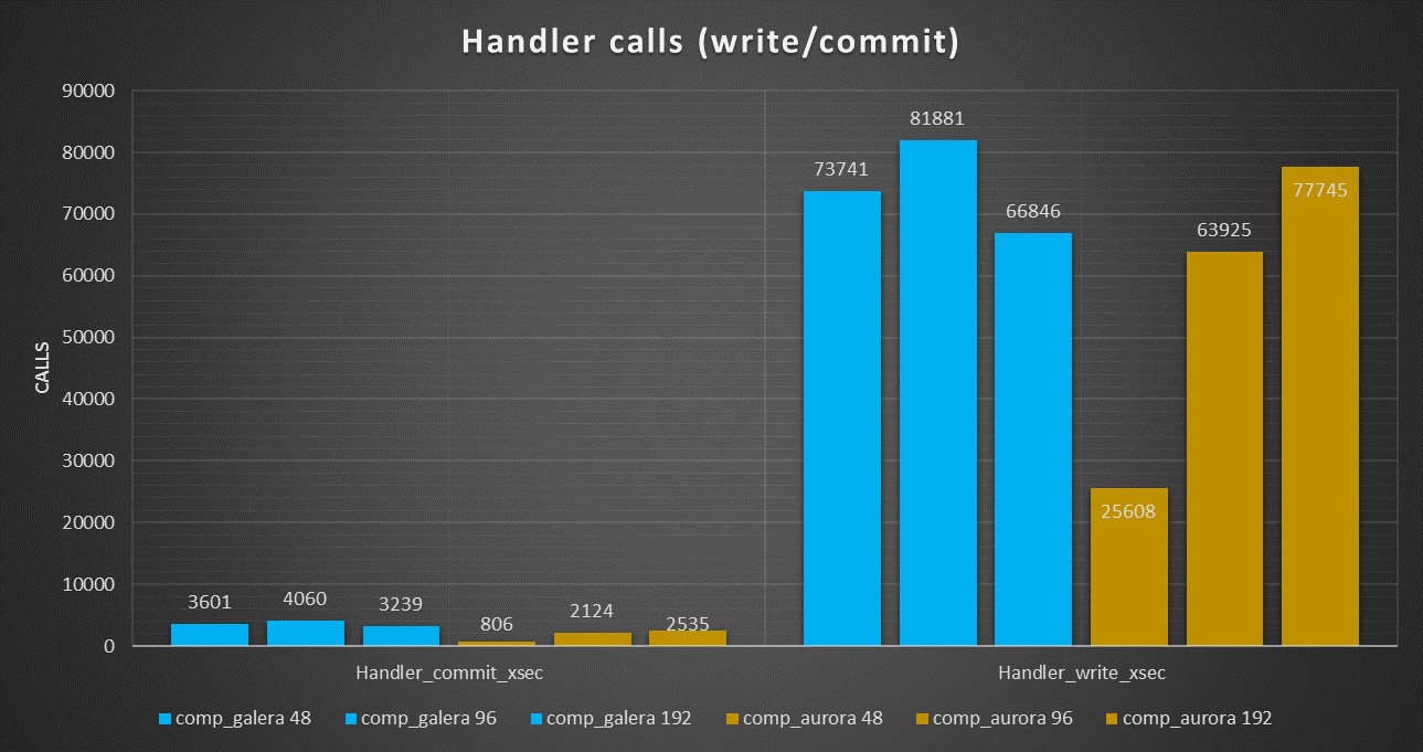 app_oltp_handlers_call