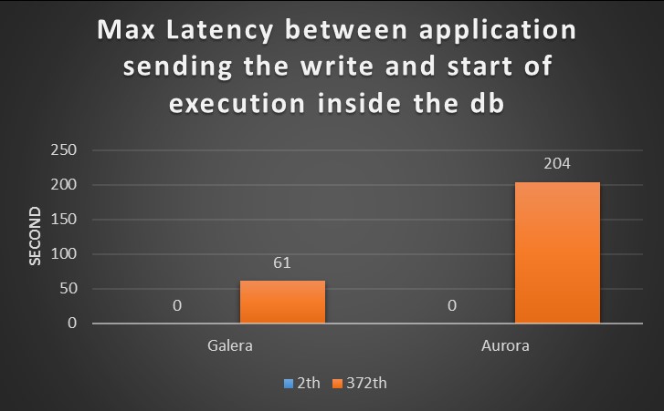 ha_latency_old