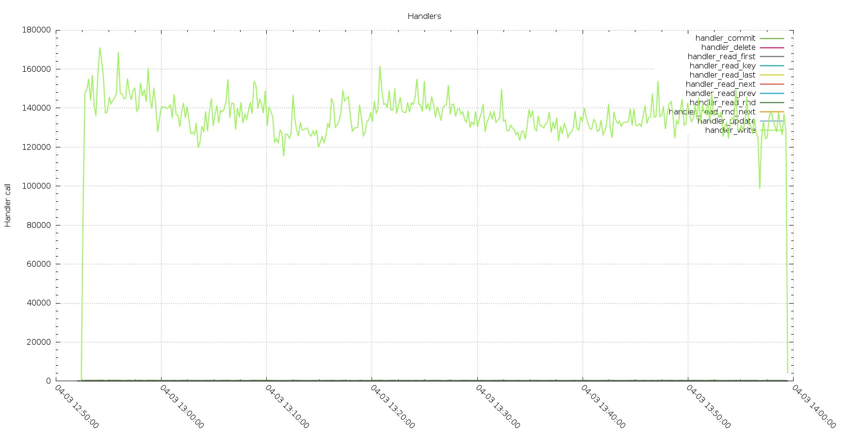 iibench_pxc_handlers