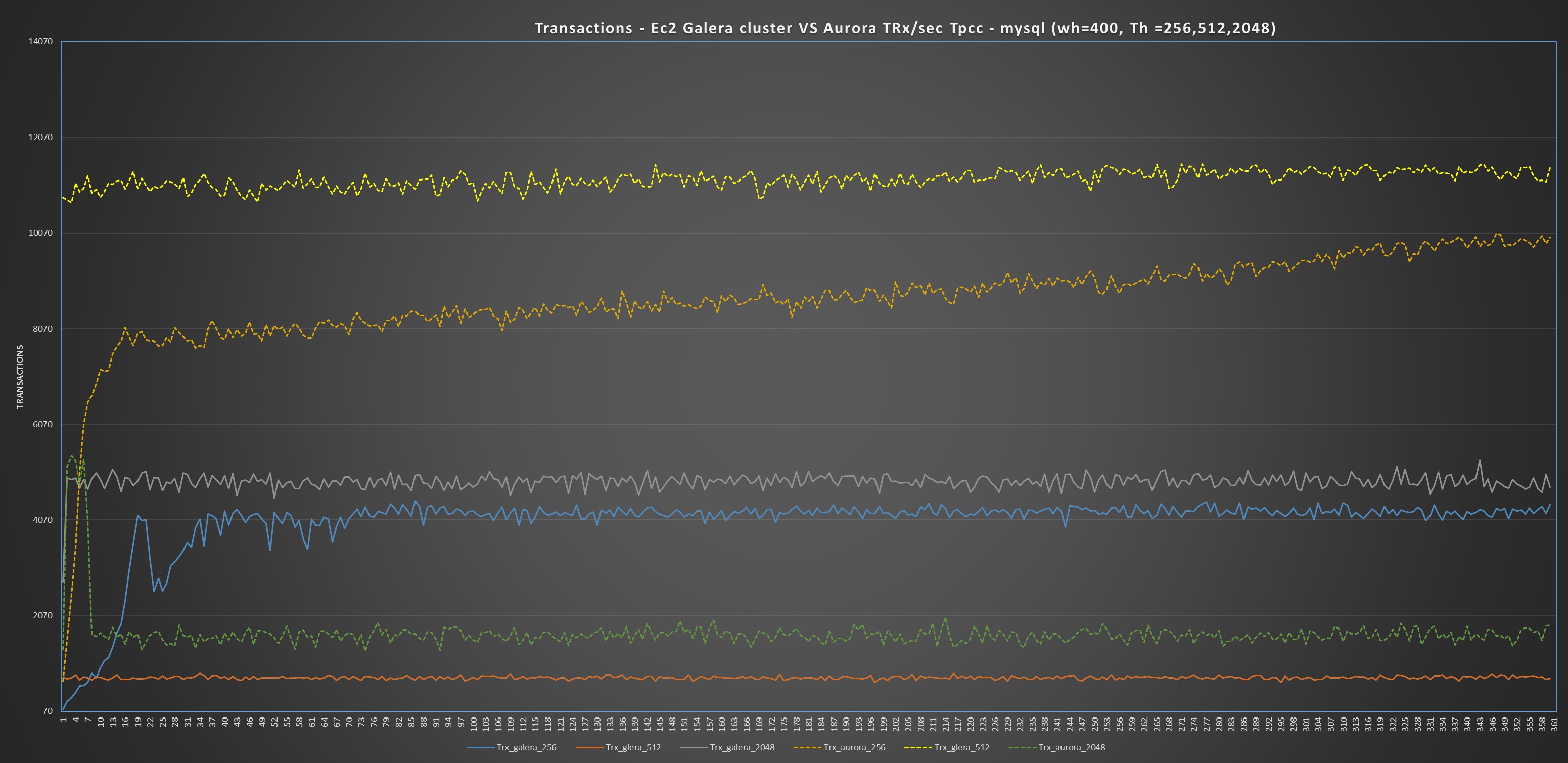 Tusacentral Mysql Blogs