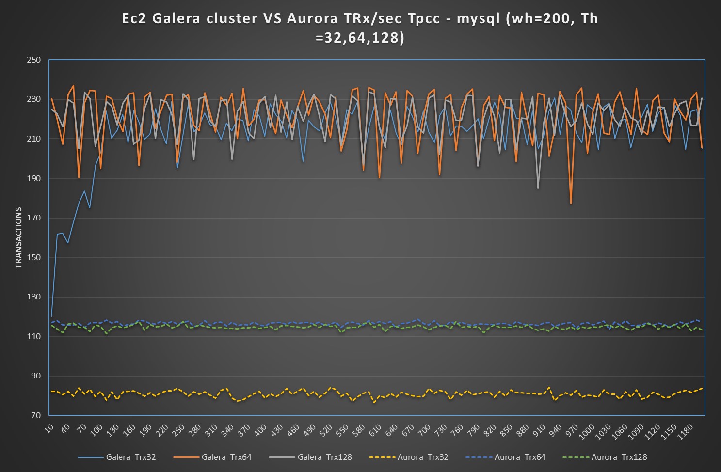 Tusacentral Mysql Blogs