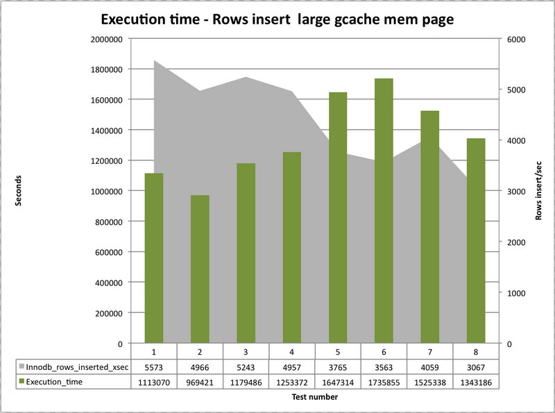 execution_time_largeGcache_page