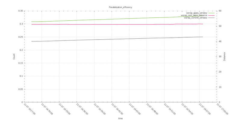 Parallelization_efficency6