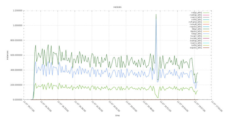 netstats6