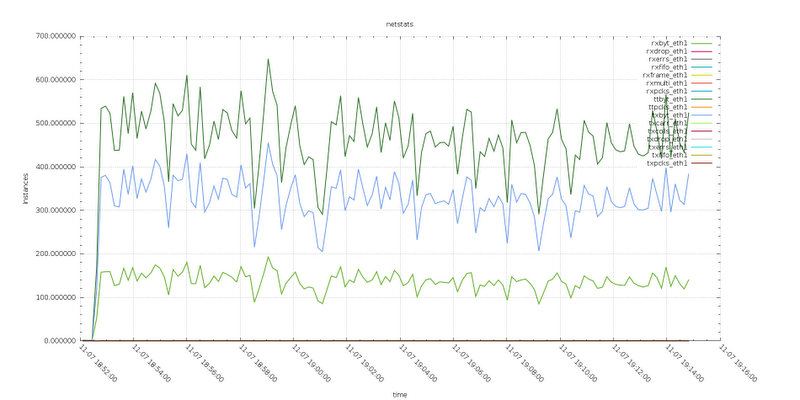 netstats8