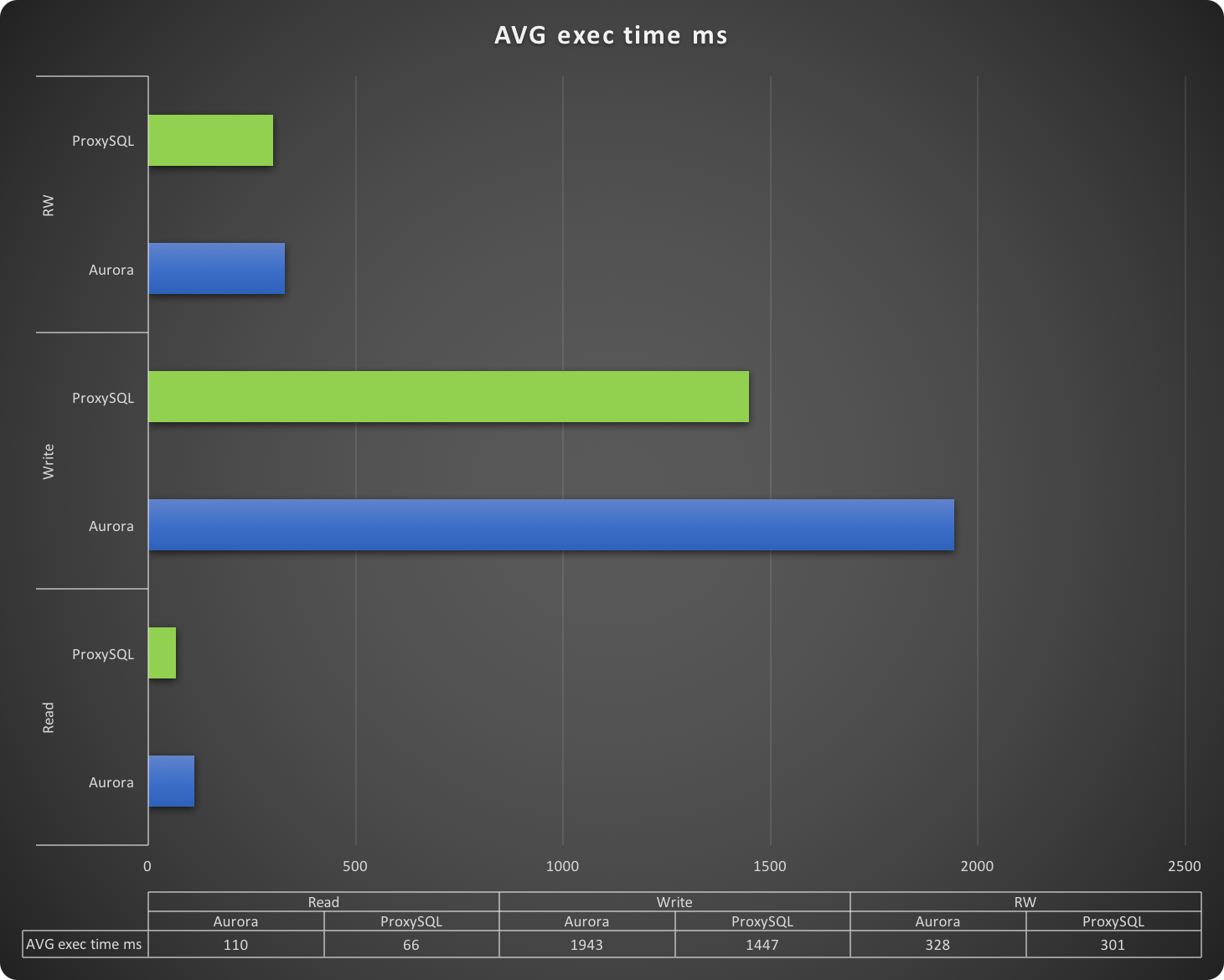 app_exectime_summary