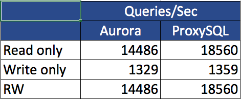 summary_sysbench